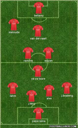 Barnsley Formation 2010