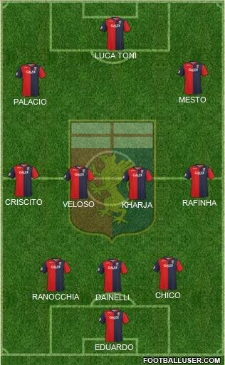 Genoa football formation