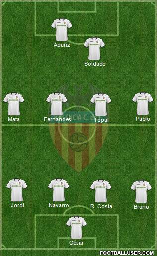 Valencia C.F., S.A.D. Formation 2010