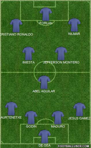 Fifa Team Formation 2010