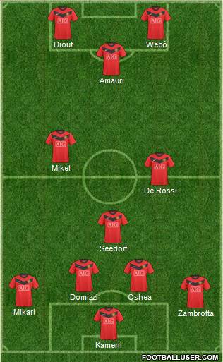 Manchester United football formation