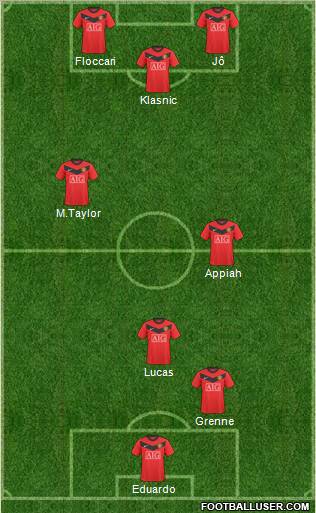 Manchester United football formation