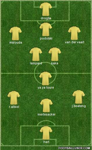 Fifa Team Formation 2010