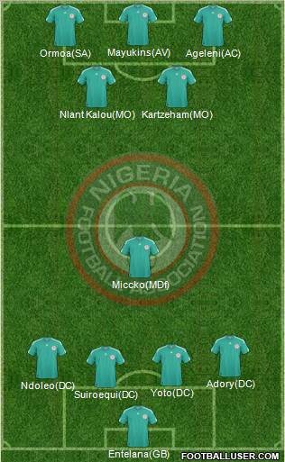 Nigeria 4-1-2-3 football formation