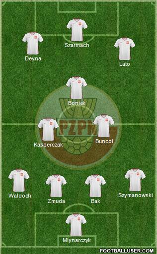 Poland football formation