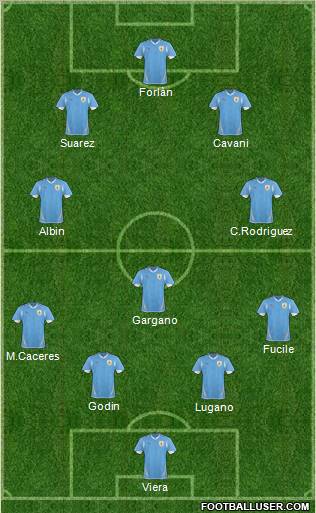 Uruguay Formation 2010