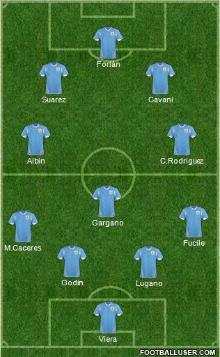 Uruguay football formation