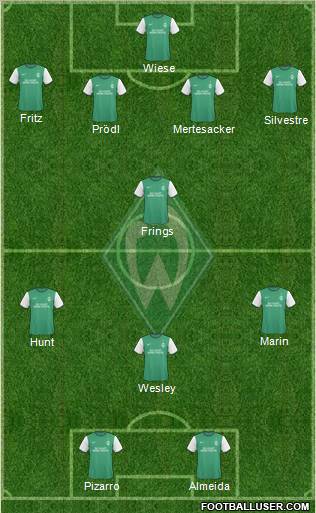 Werder Bremen Formation 2010