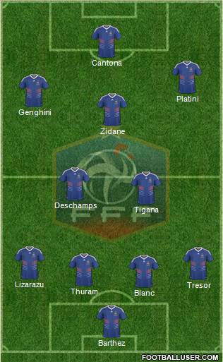 France Formation 2010