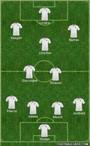 England Formation 2010