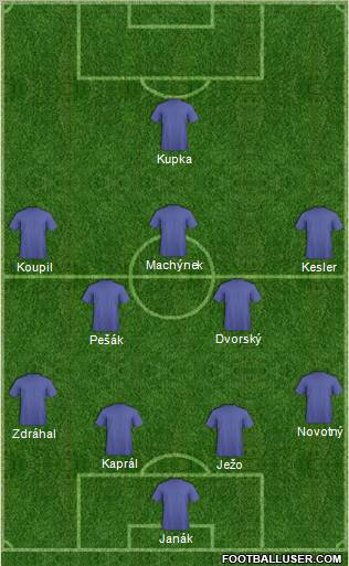 Dream Team Formation 2010