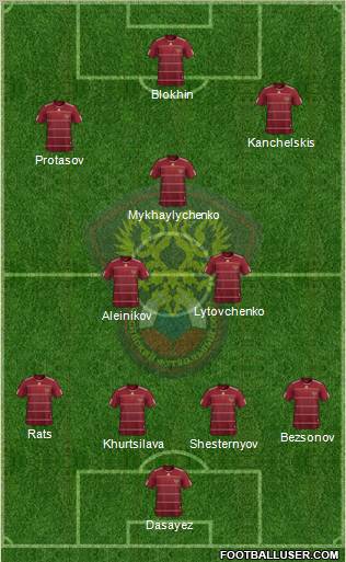 Russia football formation