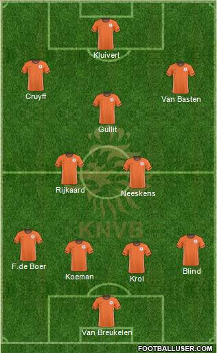 Holland Formation 2010