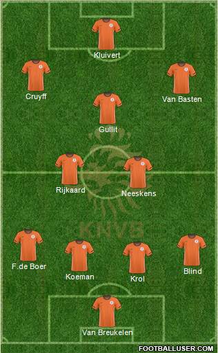 Holland football formation