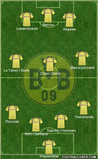 Borussia Dortmund Formation 2010
