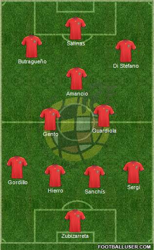 Spain Formation 2010