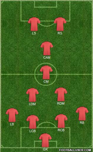Fifa Team Formation 2010