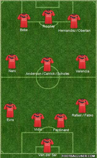 Manchester United football formation