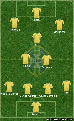 Brazil Formation 2010