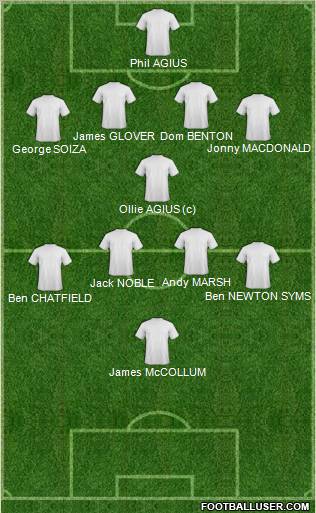 Dream Team Formation 2010