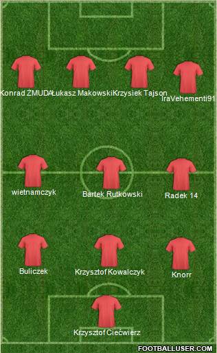 Football Manager Team Formation 2010