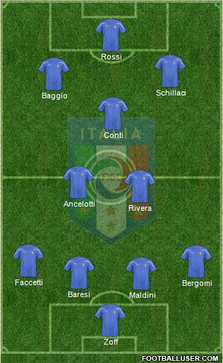Italy Formation 2010