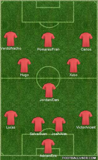 Champions League Team Formation 2010