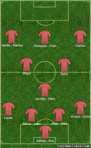Fifa Team Formation 2010