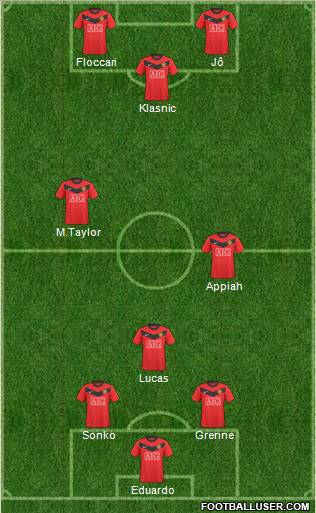 Manchester United football formation