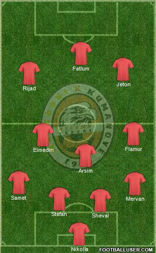 FK Milano Kumanovo Formation 2010