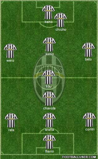 Juventus Formation 2010