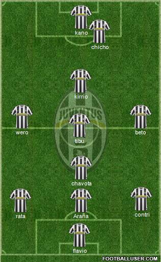 Juventus Formation 2010