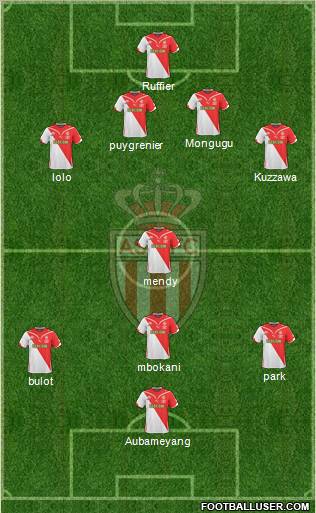 AS Monaco FC 4-2-3-1 football formation