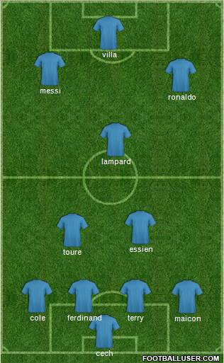 World Cup 2010 Team Formation 2010