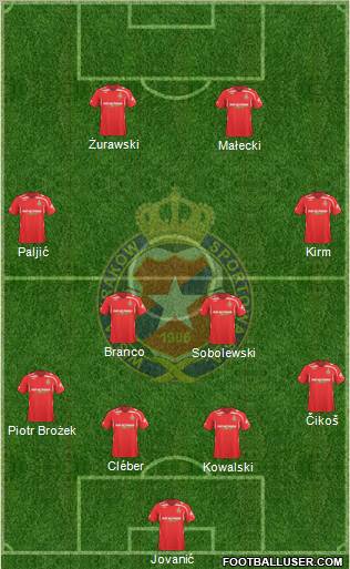 Wisla Krakow football formation