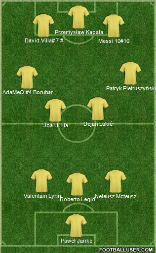 Dream Team Formation 2010