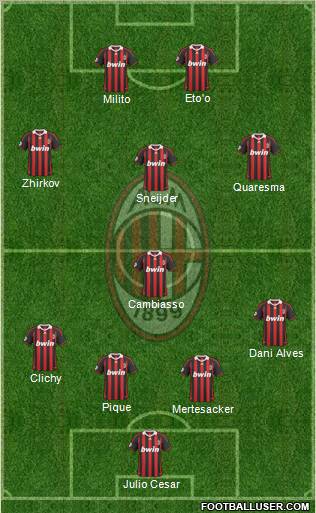 A.C. Milan Formation 2010