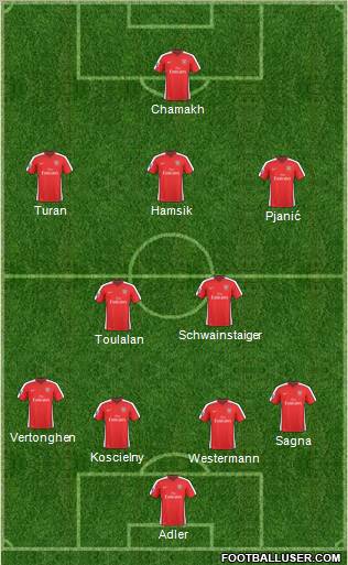 Arsenal Formation 2010