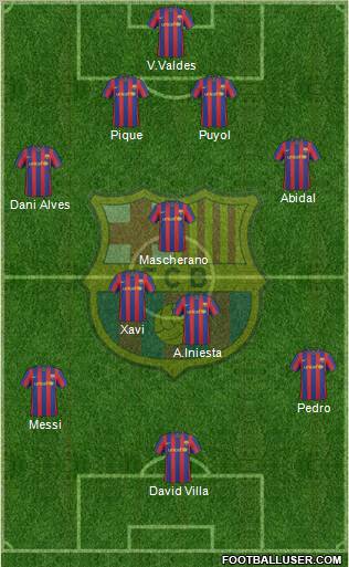 F.C. Barcelona Formation 2010