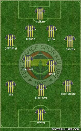 Fenerbahçe SK Formation 2010
