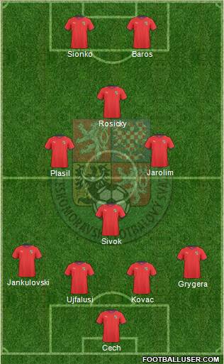 Czech Republic football formation