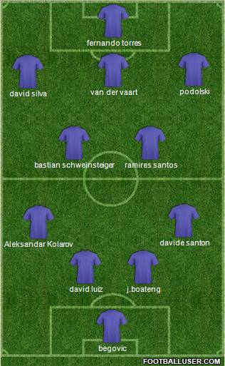 Dream Team Formation 2010