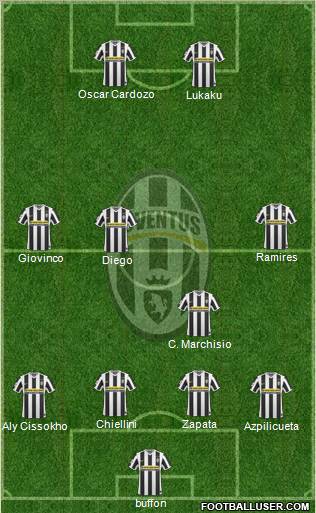 Juventus Formation 2010