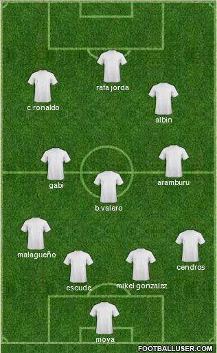 Football Manager Team Formation 2010