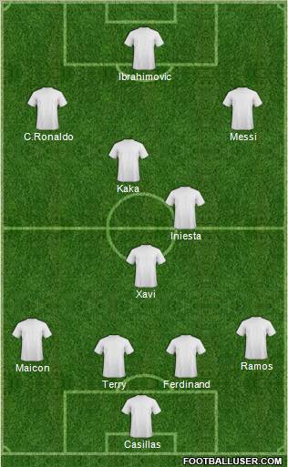 Dream Team Formation 2010