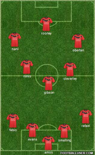 Manchester United football formation