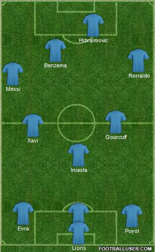 Dream Team Formation 2010