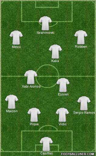 Fifa Team Formation 2010