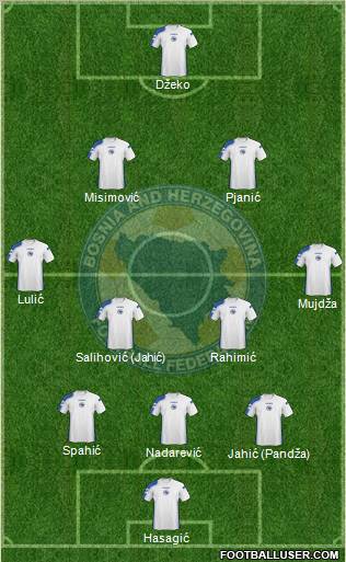 Bosnia and Herzegovina football formation