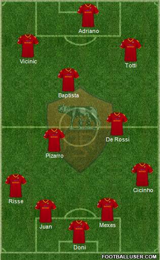 AS Roma football formation